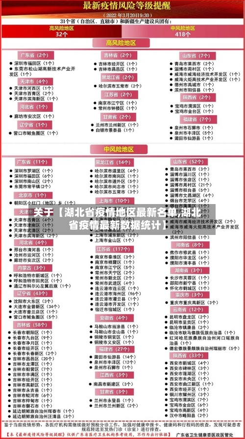 关于【湖北省疫情地区最新名单,湖北省疫情最新数据统计】