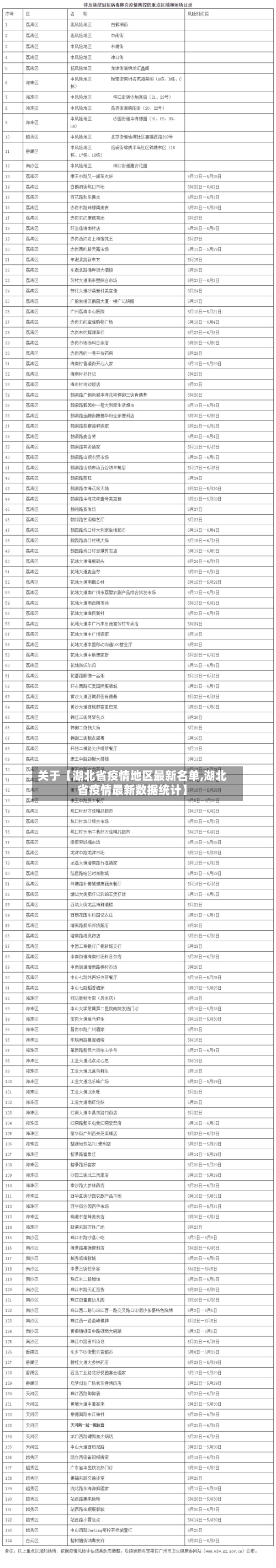 关于【湖北省疫情地区最新名单,湖北省疫情最新数据统计】-第2张图片