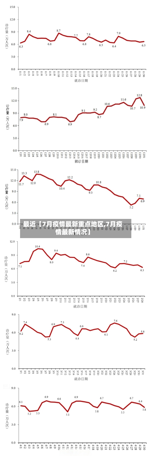 最近【7月疫情最新重点地区,7月疫情最新情况】-第3张图片