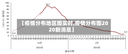 【疫情分布地区图实时,疫情分布图2020新消息】