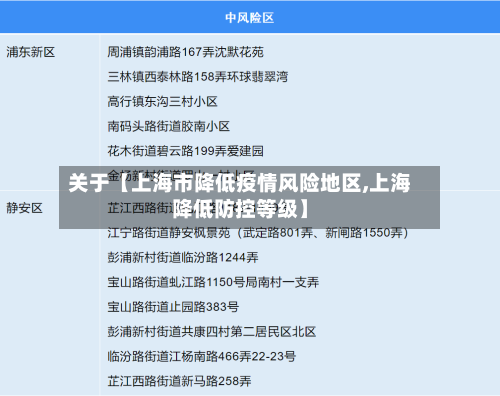关于【上海市降低疫情风险地区,上海降低防控等级】-第2张图片