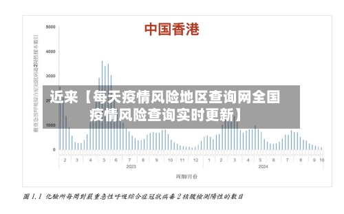 近来【每天疫情风险地区查询网全国疫情风险查询实时更新】