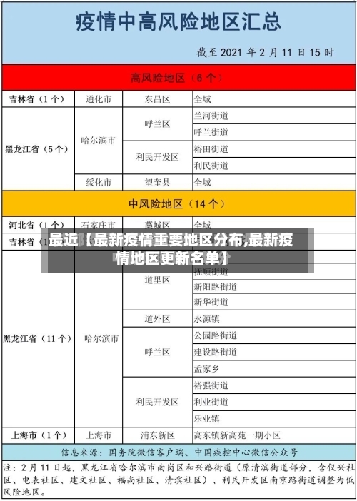 最近【最新疫情重要地区分布,最新疫情地区更新名单】