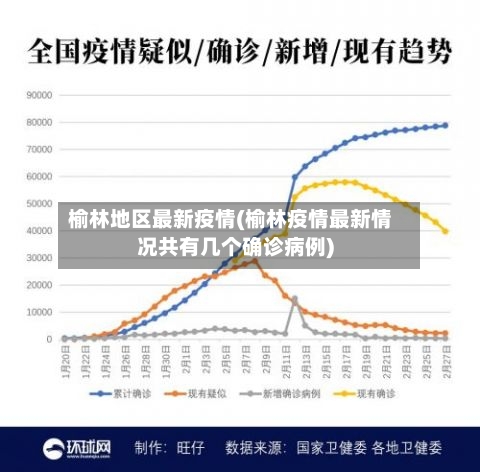 榆林地区最新疫情(榆林疫情最新情况共有几个确诊病例)